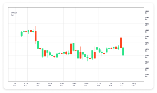 Unleashing the Power of Forex Trading Software A Comprehensive Guide Unleashing the Power of Forex Trading Software A Comprehensive Guide